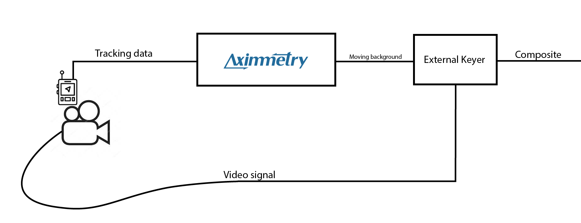 AR objects set by UE to be output from the NDI (ALPHA)