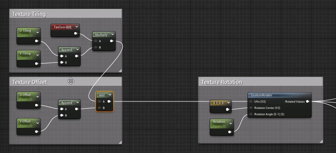 Request - Reroute Modules: The End of the Spaghetti Mess era