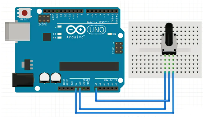 How to control depth of field with arduino