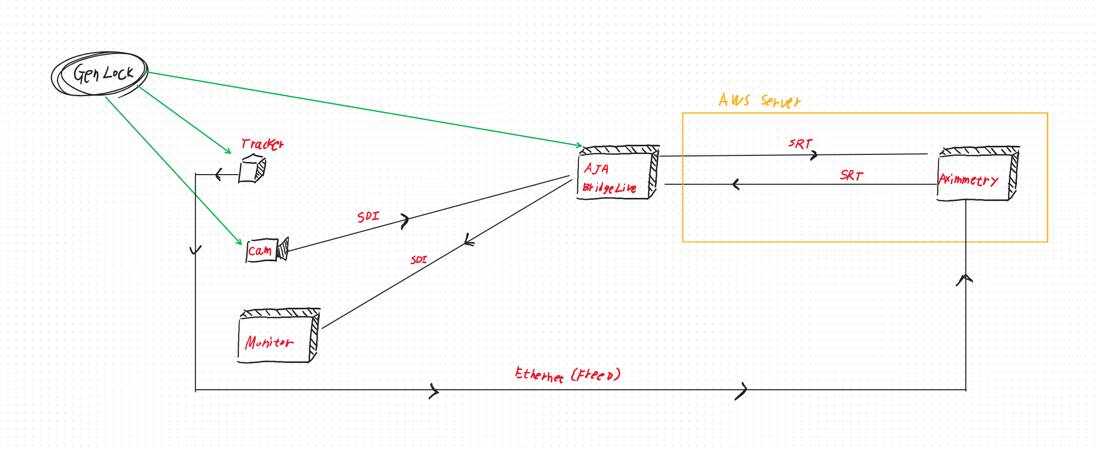 How to put Genlock in the cloud with Aximmetry