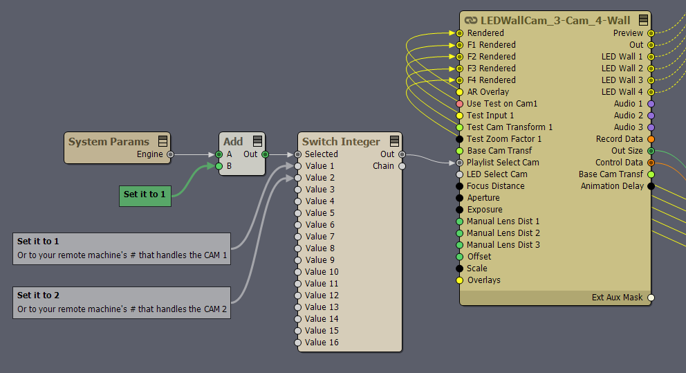 Multicam, fill control and 360 player