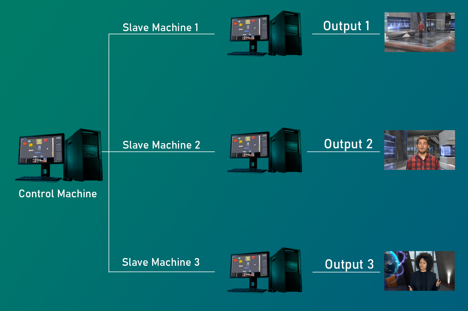 How do I connect four Pc and calibrating the tracking camera?