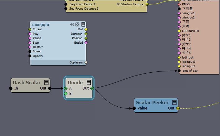 Dash scalar