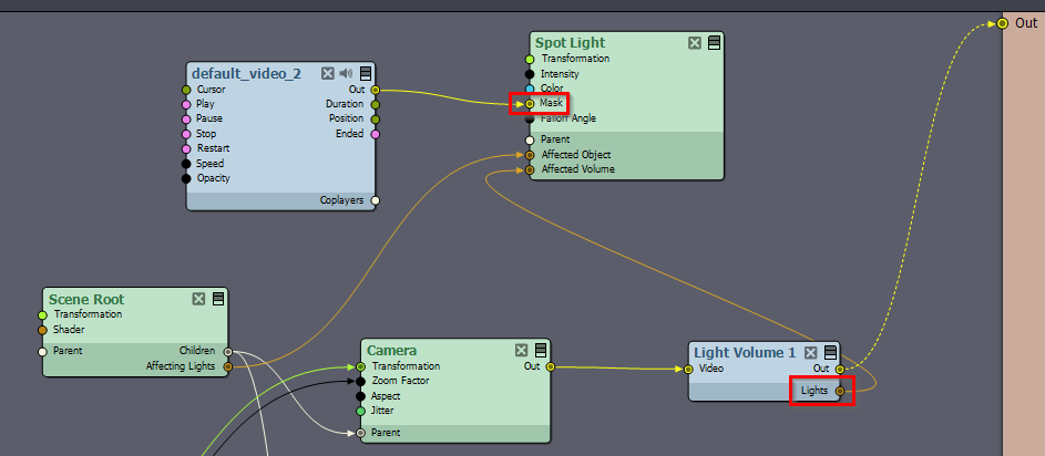 Projection Simulation in Aximmetry